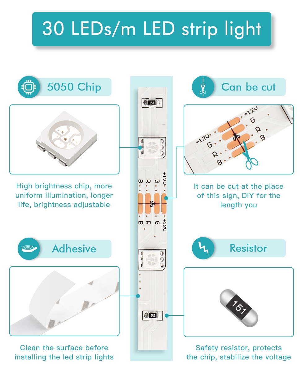 Bande lumineuse LED WiFi 5050 RGB avec adaptateur - Amazon Alexa / Google Home
